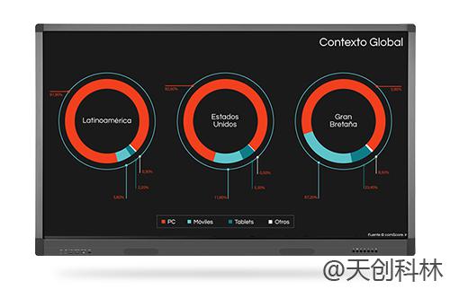 北京会议平板哪家好？功能有哪些？