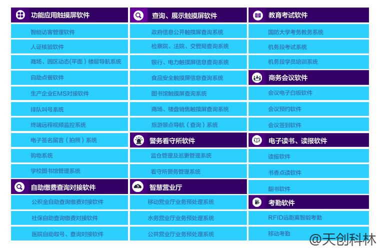 触摸屏软件天创科林 (2)