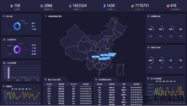 疫情期间出入检查少接触！原来出入口可以这样管