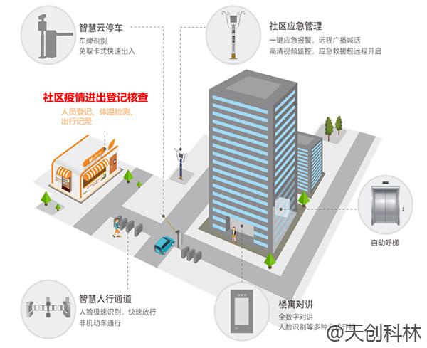 疫情期间出入检查少接触！原来出入口可以这样管
